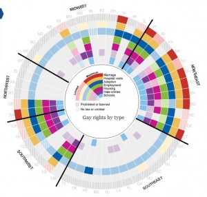 英國衛報對美國各州同志政策的互動式圖表(連結請見延伸閱讀)