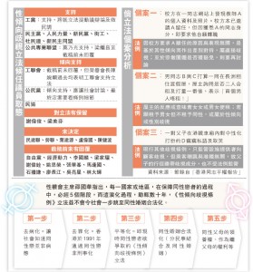 【香港／反歧視立法】120916 明報：反性傾向歧視 林煥光倡再推 同志議員出櫃 立法契機-2