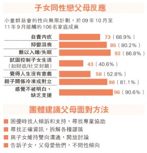 【香港／同志父親情】120617 明報：由痛哭到接納 同志的爸爸﹕他開心就好／未獲接納 同志﹕不浪費爸爸的心血